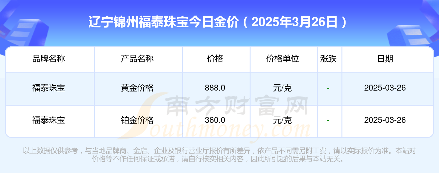 2025年3月26日今日临沂高线最新价格查询