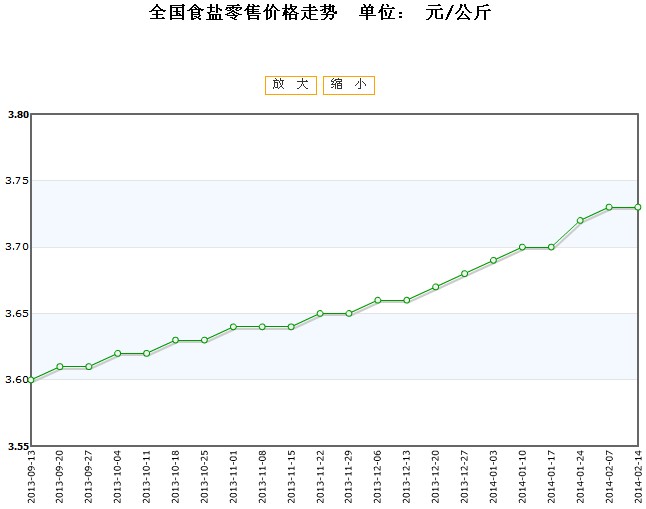 2025年3月26日最新聊城高线价格行情走势查询