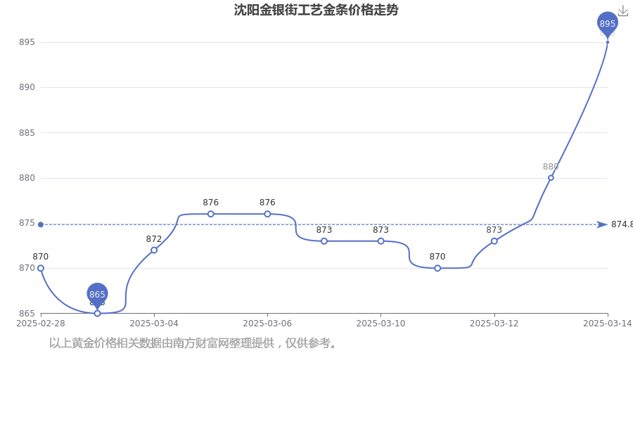 2025年3月26日今日沈阳工字钢价格最新行情走势