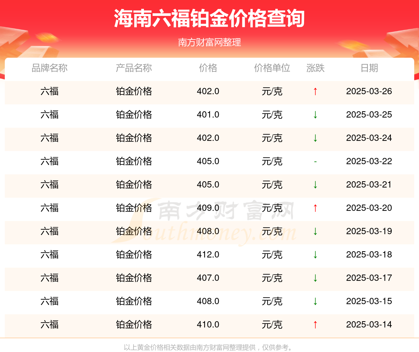 2025年3月26日今日福州焊管最新价格查询