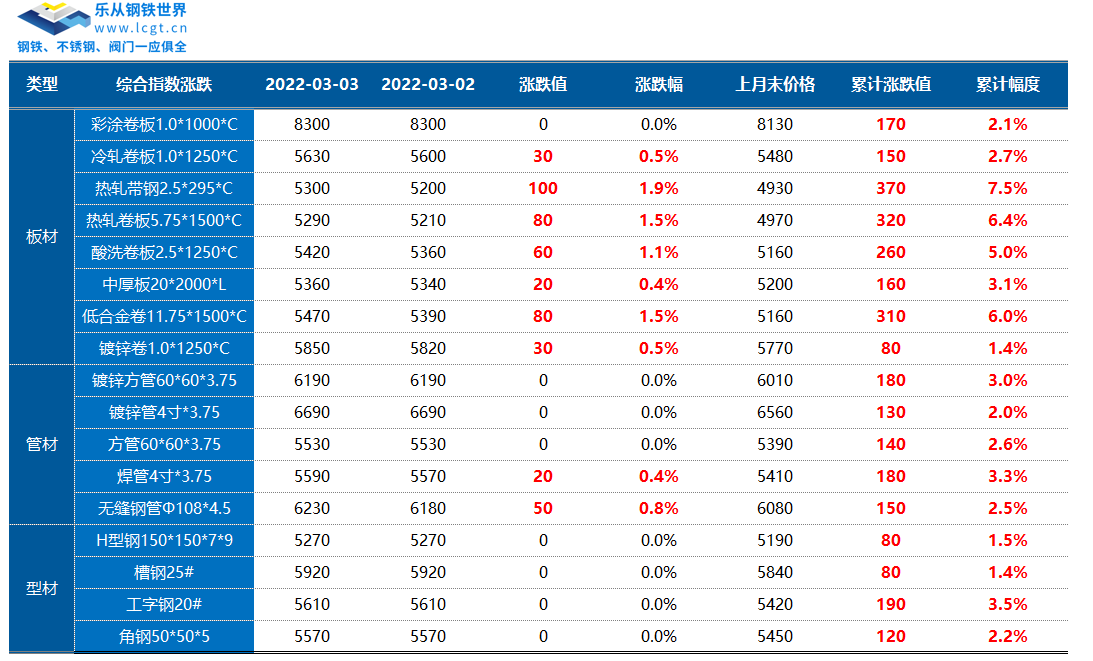 2025年3月26日福州低合金厚板报价最新价格多少钱