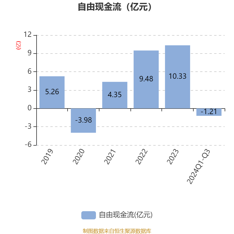 证监会：2025年收支总预算28.21亿元 人员经费10.33亿元