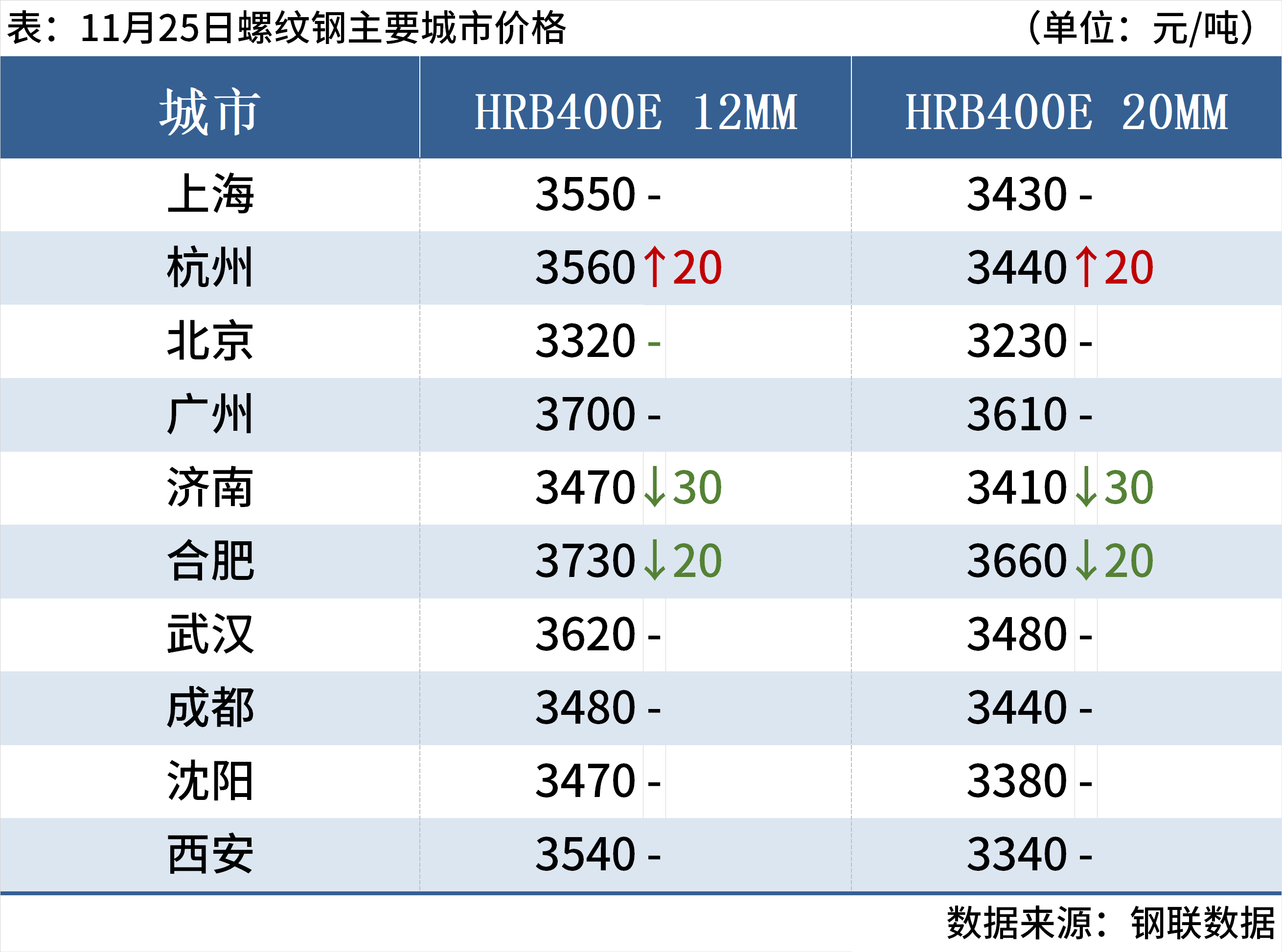 工业硅近期供给端有收紧预期 预计价格震荡为主