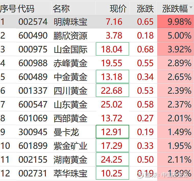 锡价居高不下抑制消费回暖 短期锡价反复波动