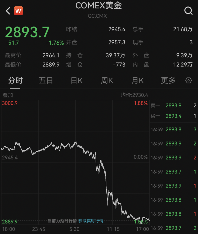 央行购金具有持续性 将继续支撑金价中枢上行