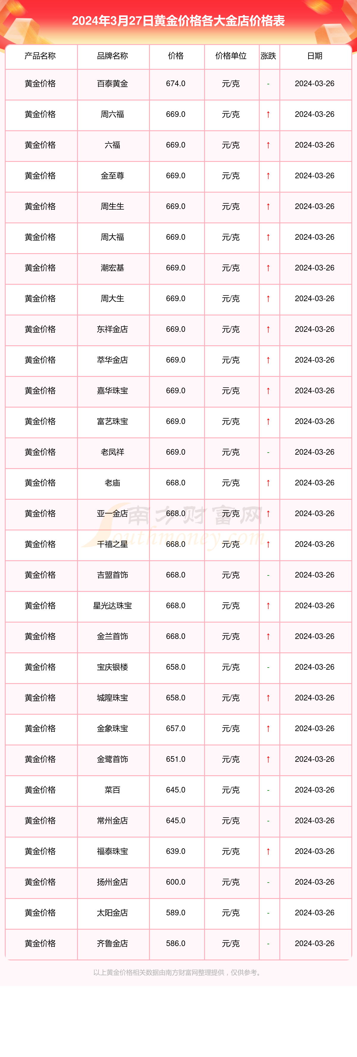 2025年3月27日今日铜价格多少钱一吨