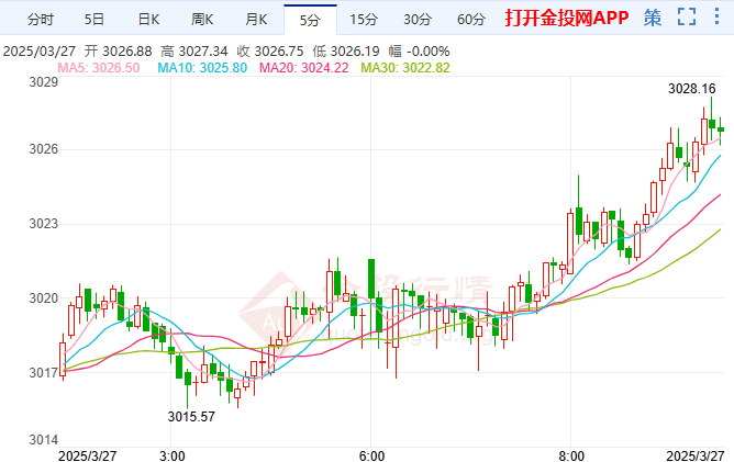 2025年3月27日现货线材价格今日报价表