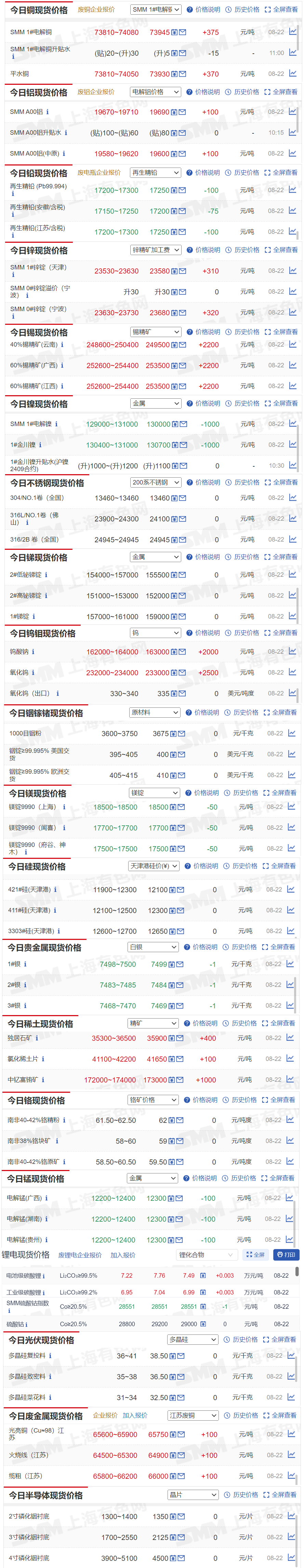2025年3月27日现货线材价格今日报价表