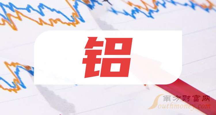 2025年3月27日最新变压器铝(94-95%)价格行情走势查询
