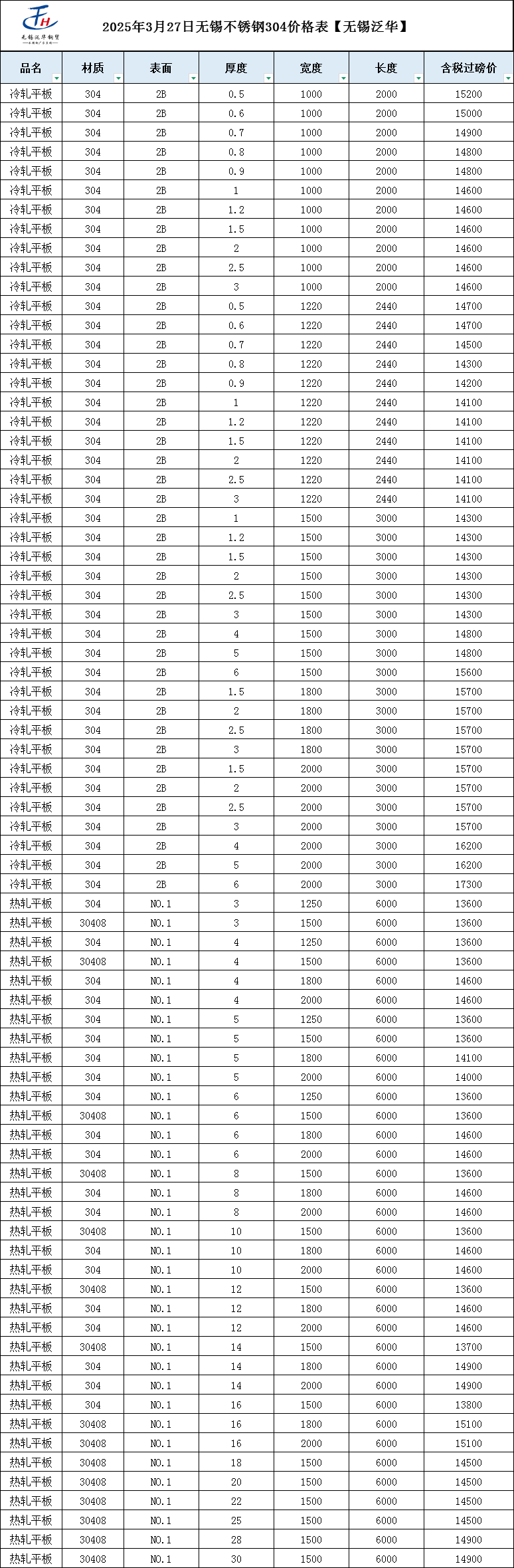2025年3月27日泰州高线报价最新价格多少钱