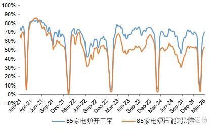 钢材：供需权重回升 钢价震荡运行