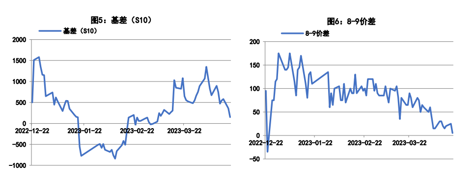 双硅:厂家开工高位 双硅震荡运行