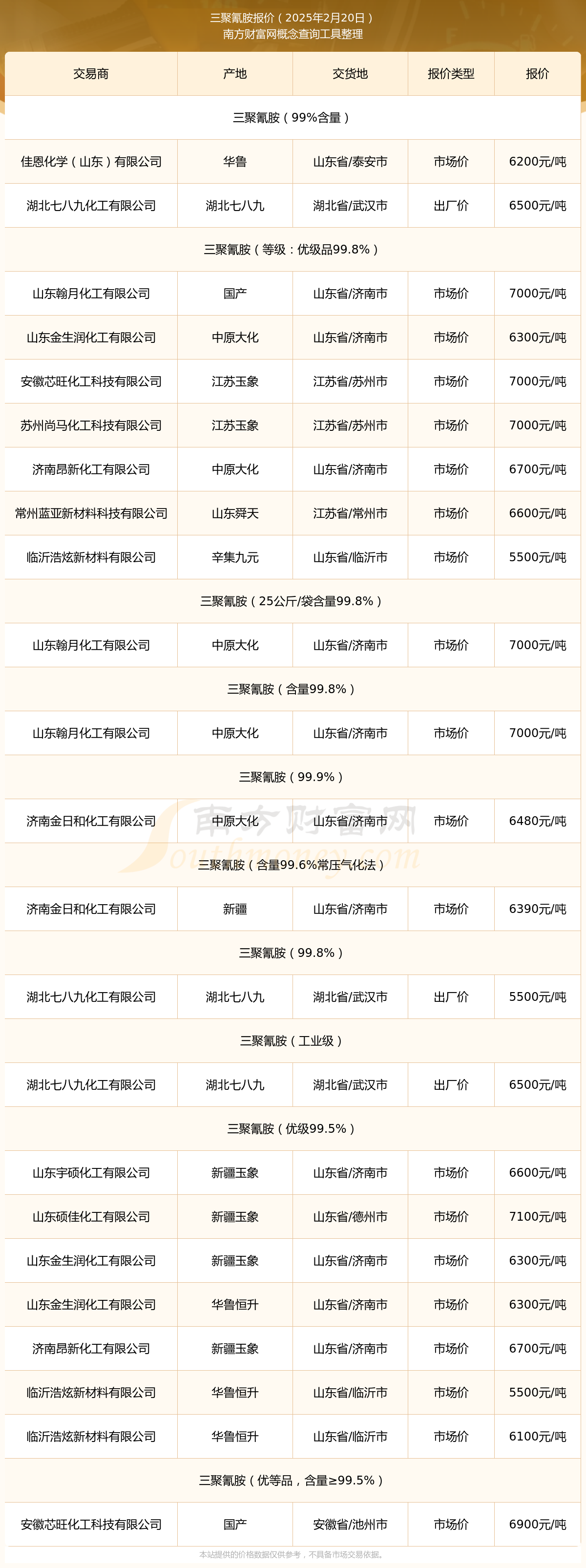 2025年3月28日今日A00铝（不含税）价格最新行情走势