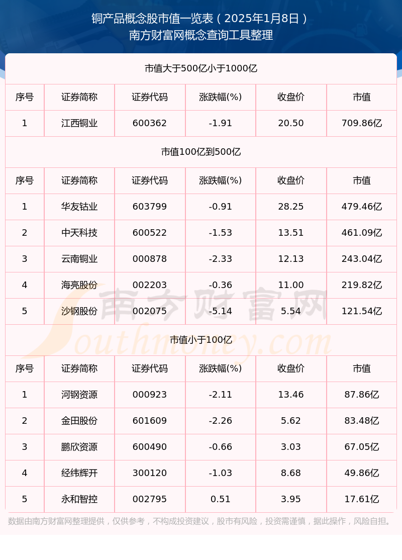 2025年3月28日最新黄铜管价格行情走势查询