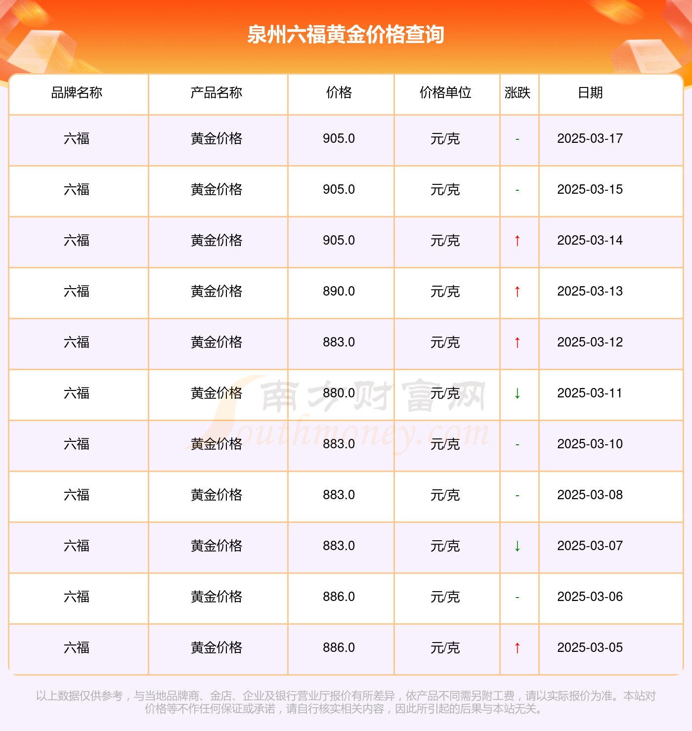 2025年3月28日今日泉州盘螺价格最新行情消息