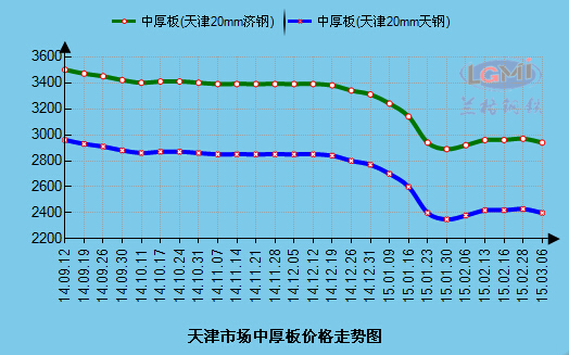 2025年3月28日沈阳低合金中板价格行情最新价格查询