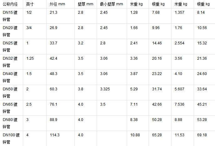 2025年3月28日沈阳低合金中板价格行情最新价格查询