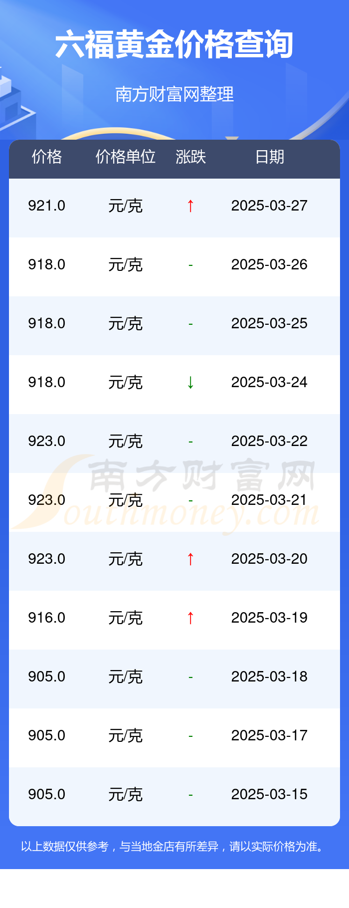 2025年3月28日今日广州普中板价格最新行情消息
