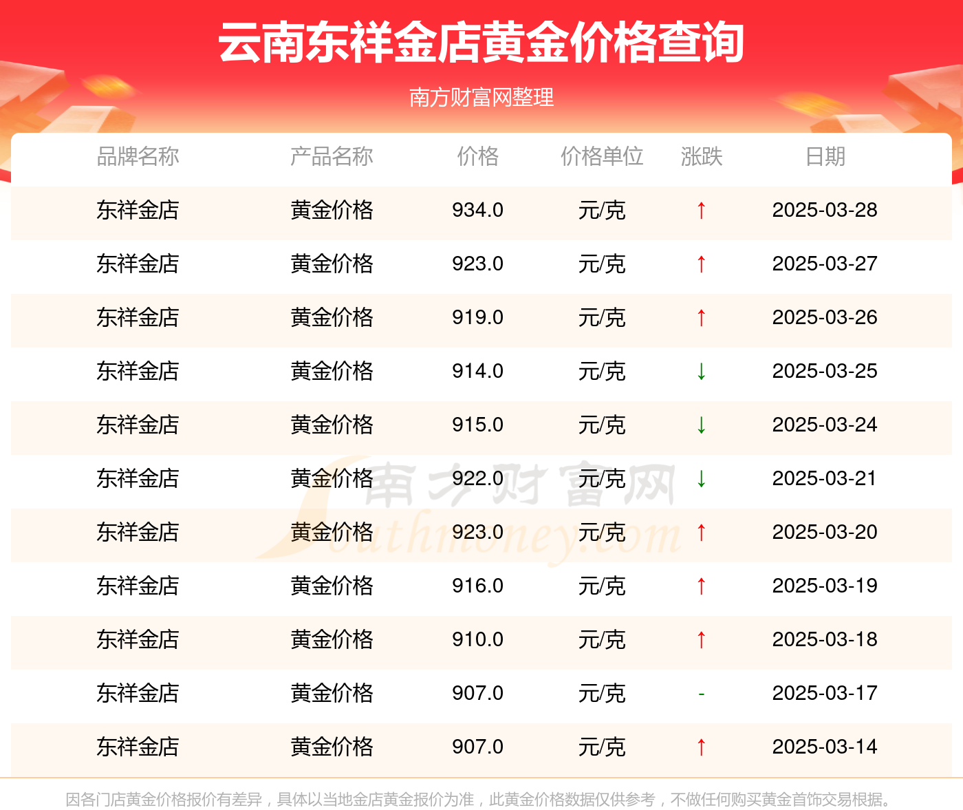 2025年3月28日今日无锡普特厚板价格最新行情消息