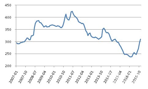 2025年3月28日今日南昌高线价格最新行情走势