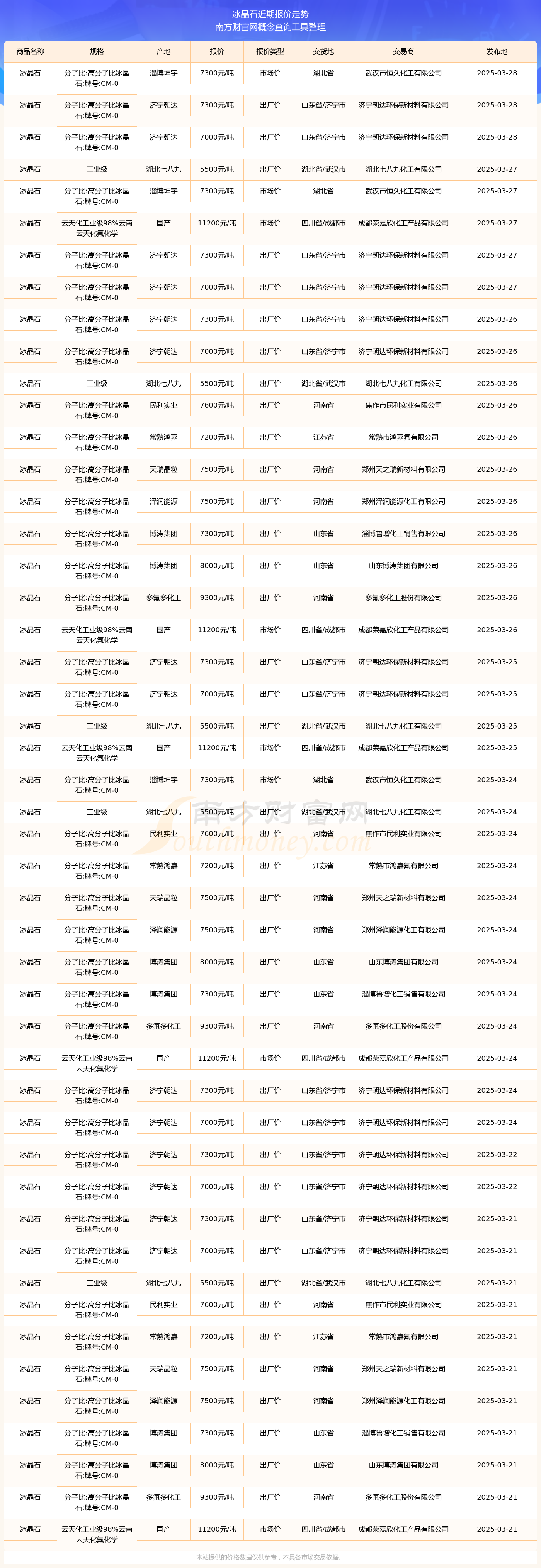 2025年3月28日今日兰州高线最新价格查询