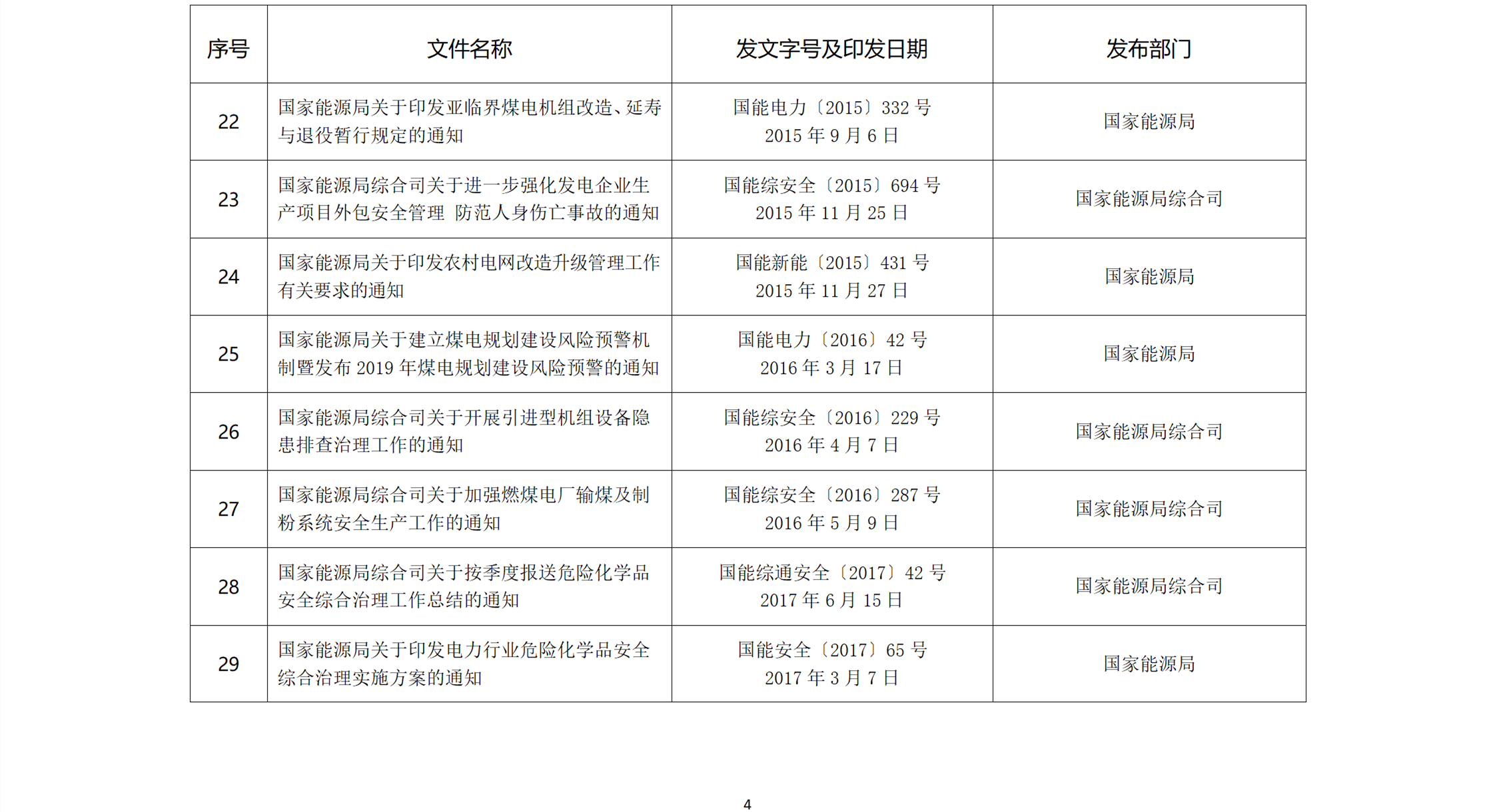 证监会集中“打包”修改、废止88件规章、规范性文件