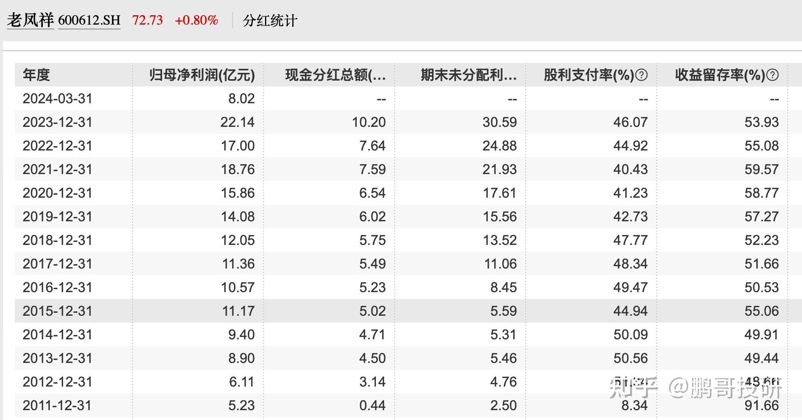 真金白银回报投资者 A股上市公司大手笔分红频现