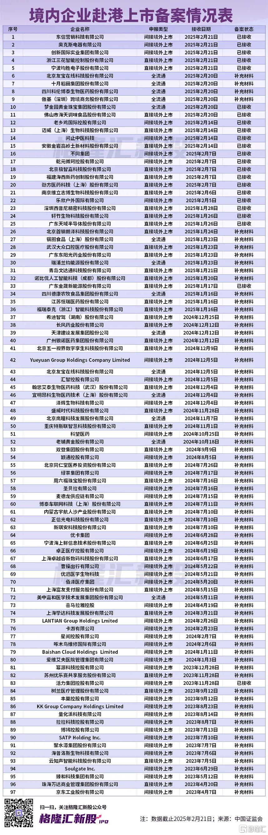 “A+H”上市阵营持续壮大 集中三大热门领域