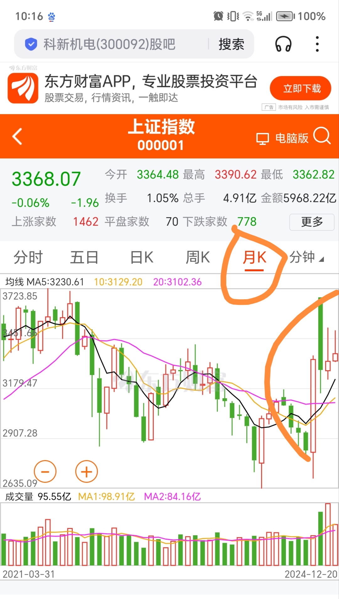 避险情绪影响 黄金期货主力连续4周K线收阳