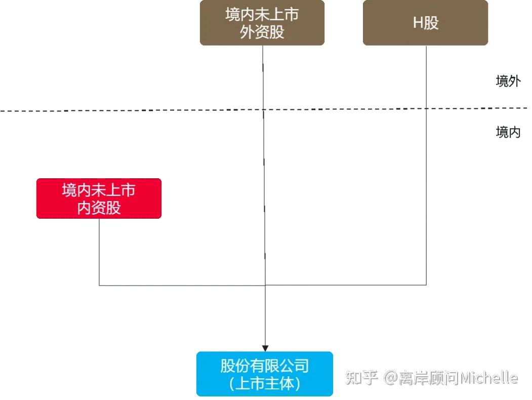 赴港上市持续升温，前2个月共有41家内地企业递交上市申请