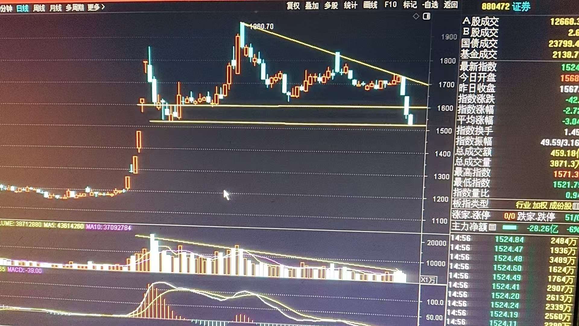 近期或有收储计划 锰硅期货主力连续3周K线收阴