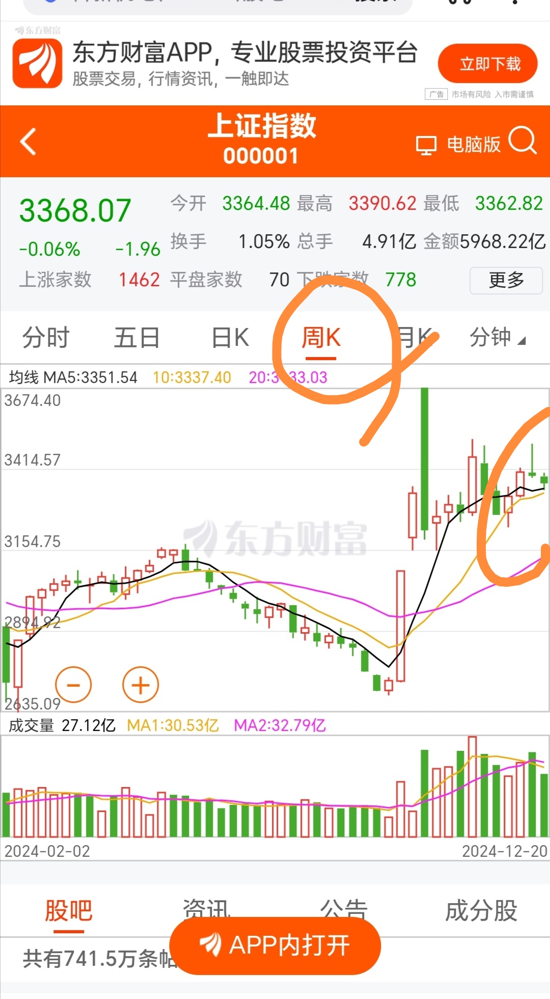 近期或有收储计划 锰硅期货主力连续3周K线收阴