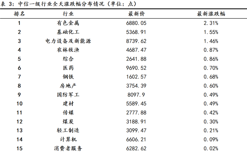 十大券商看后市｜A股进入震荡整固阶段 短期防御思维占优