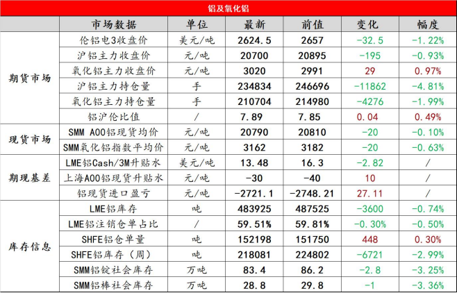 镍矿政策风险仍然威胁供应 成本端对镍价有支撑