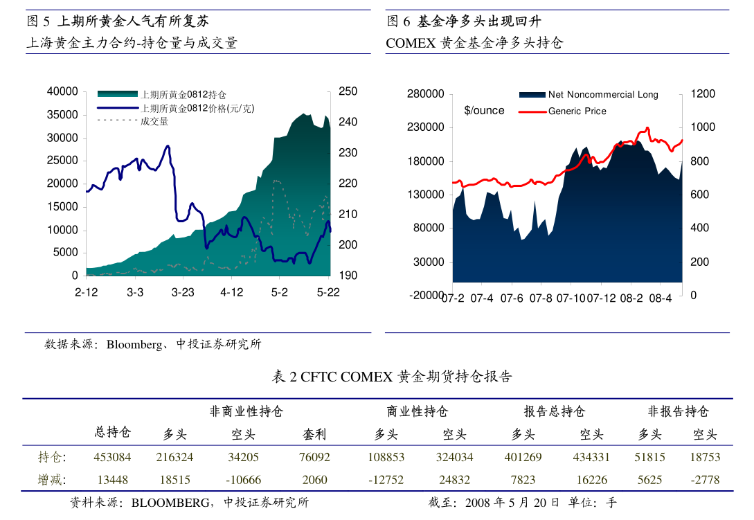 碳酸锂长期重心多半下移 关注Finniss锂矿重启