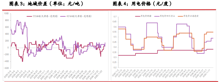 多晶硅基本面有改善预期 4月多晶硅开始仓单注册