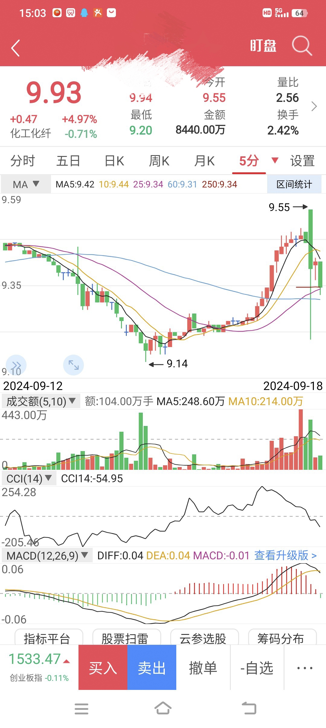 跌破8万元整数位 沪铜期货连续减仓回落