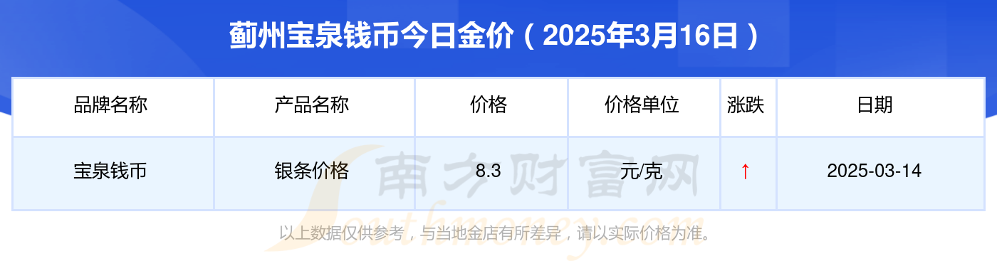 2025年3月31日铅价格多少钱一吨今日价格表