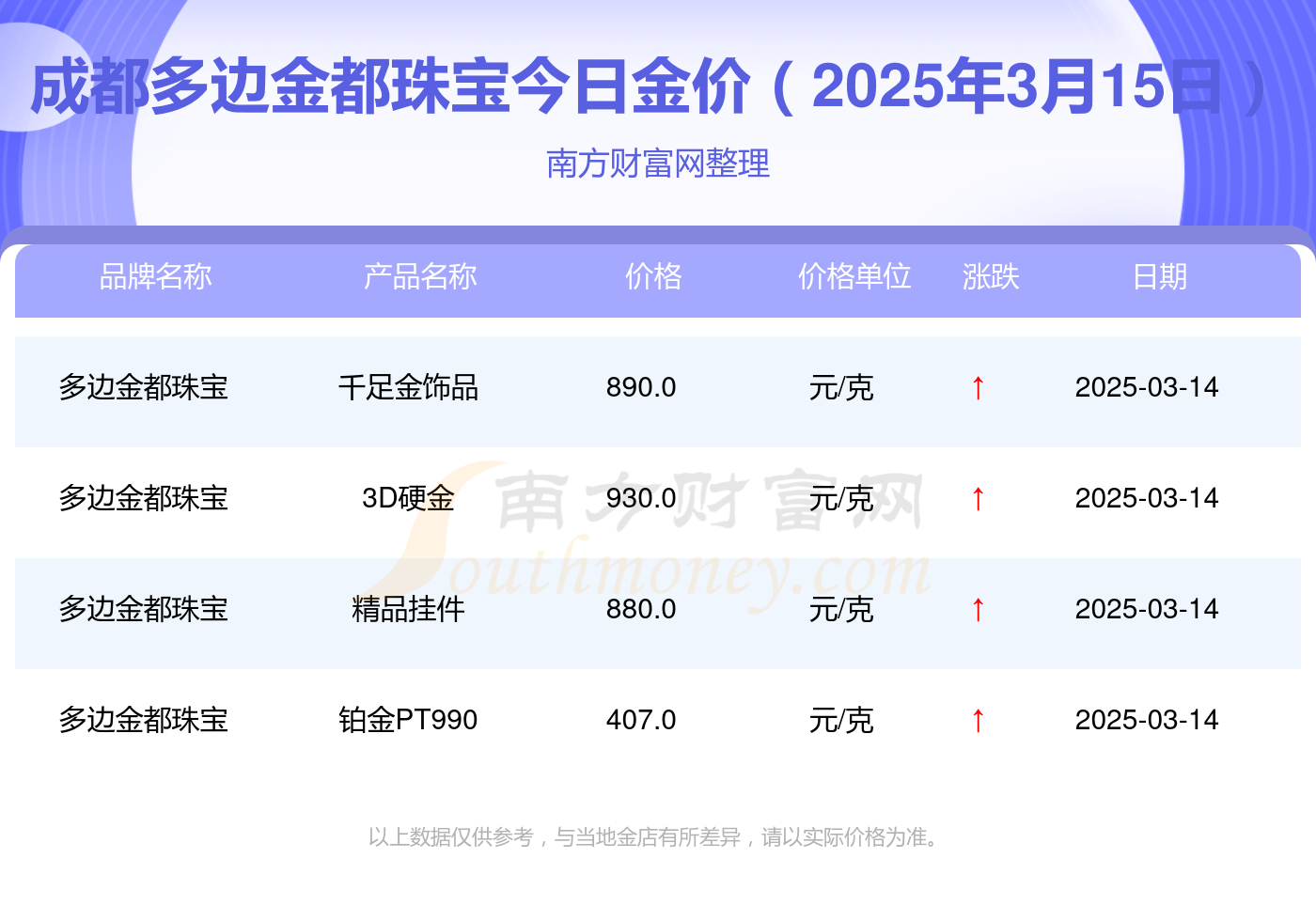 2025年3月31日今日铜价格多少钱一吨