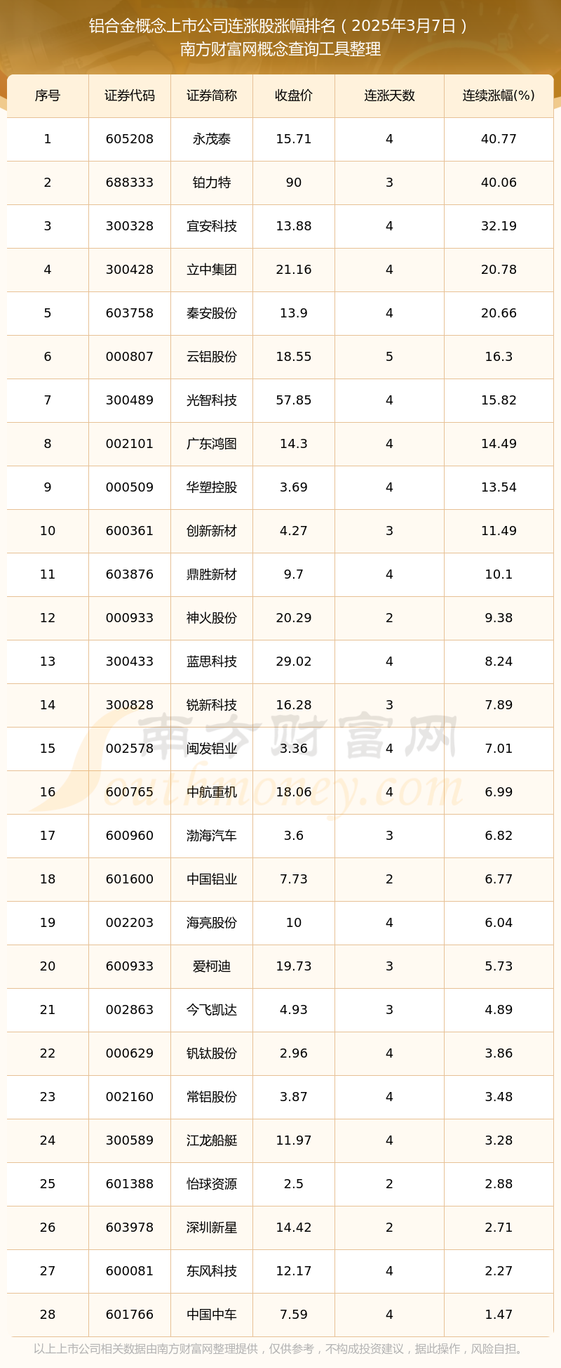 2025年3月31日今日铝价格最新报价