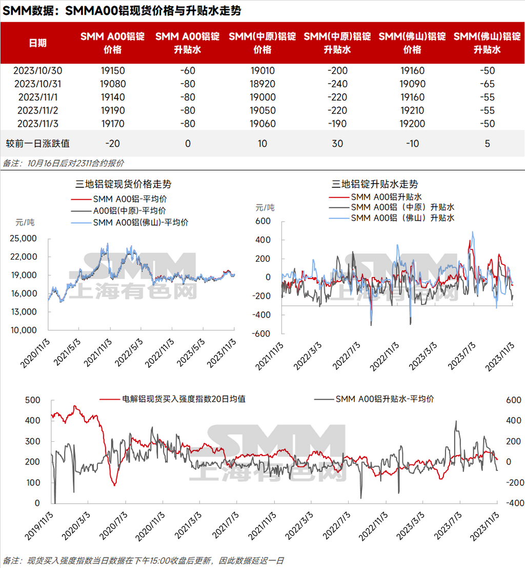 2025年3月31日今日铝价格最新报价