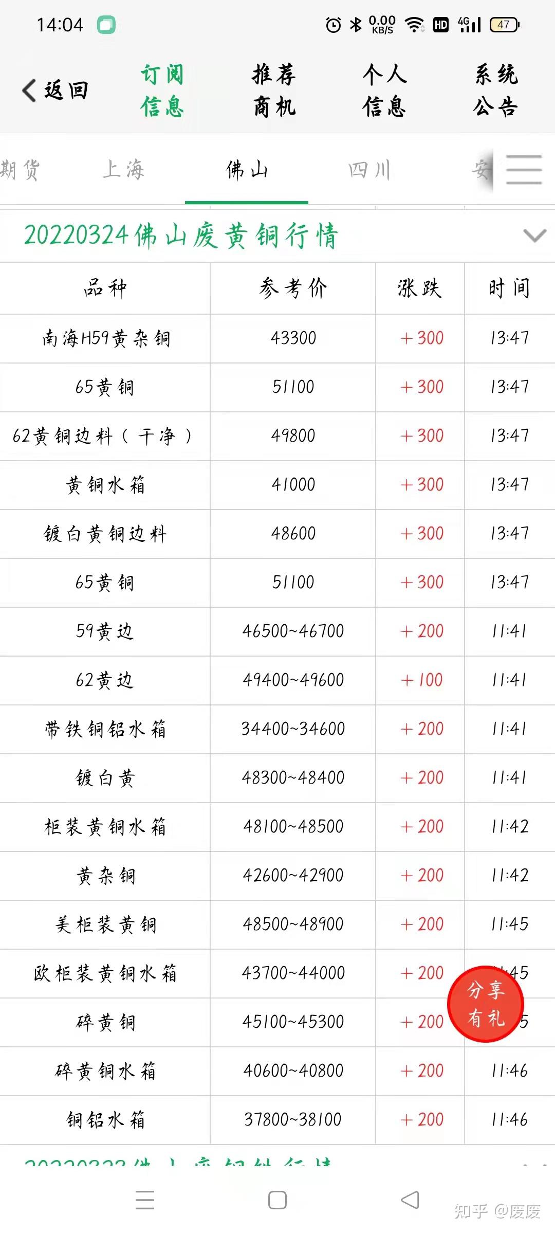 2025年3月31日A00铝报价最新价格多少钱