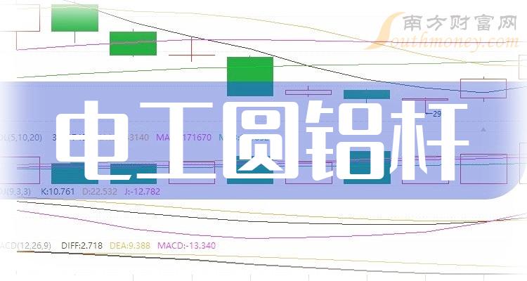 2025年3月31日电工圆铝杆(9.5MM)报价最新价格多少钱