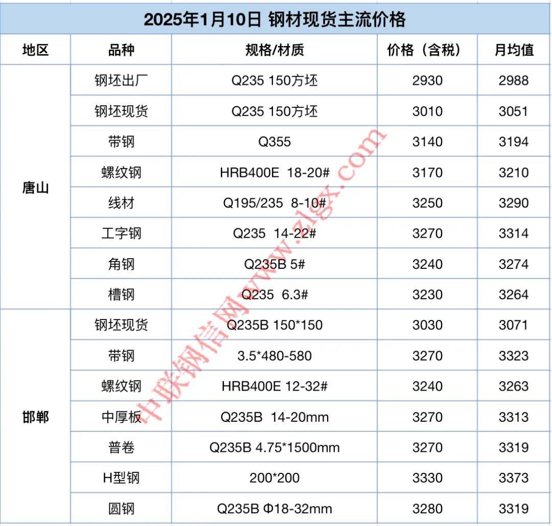 2025年3月31日广州热轧板卷价格行情最新价格查询