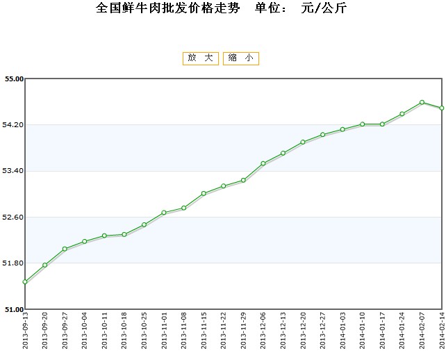 2025年3月31日沈阳螺旋管价格行情最新价格查询