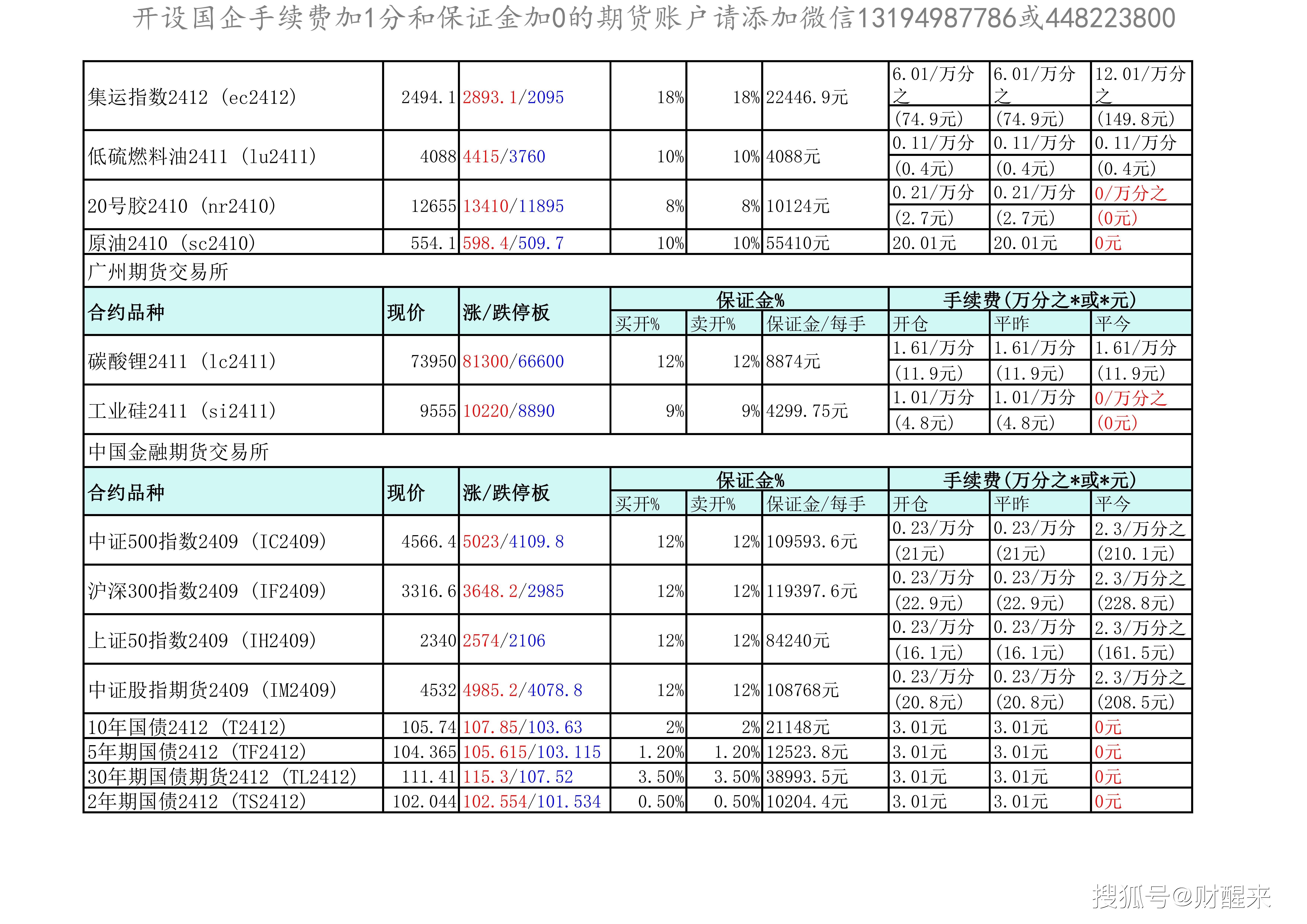 (2025年4月1日)今日沪铝期货和伦铝最新价格查询