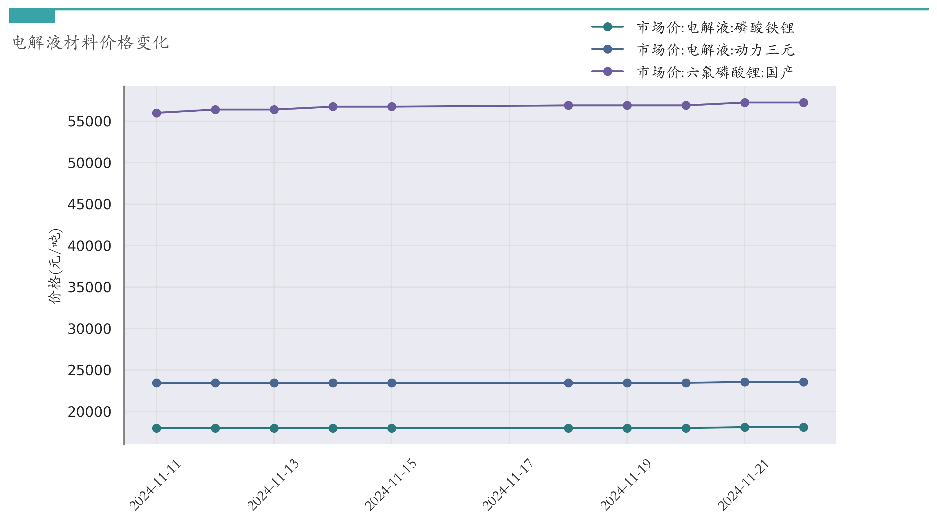 锰硅周产连续两周下降 期货价格弱势运行