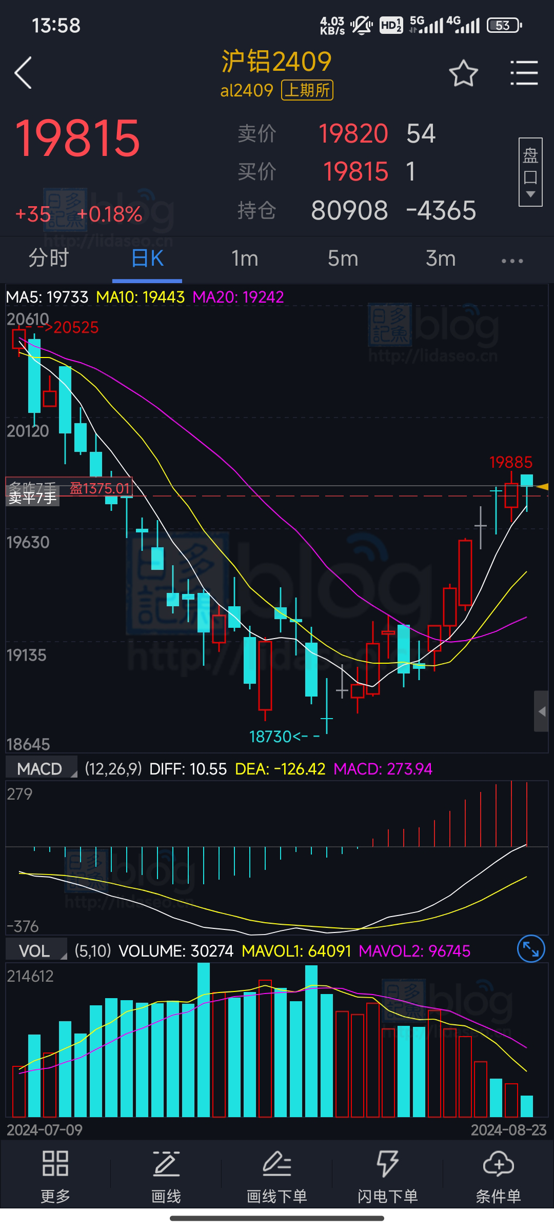 (2025年4月1日)今日沪铝期货和伦铝最新价格查询