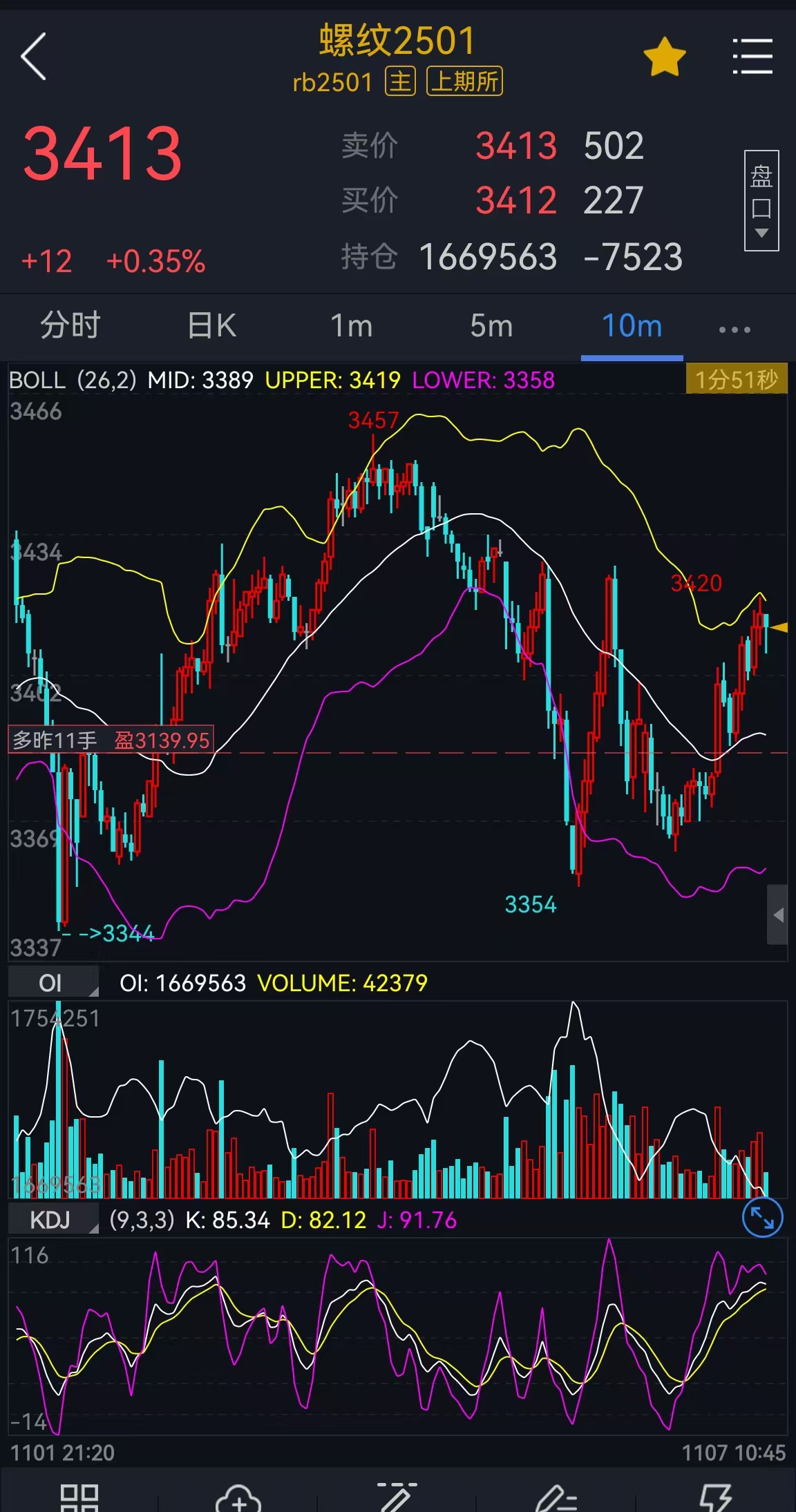 螺纹钢重心下移 钢材下游需求复苏节奏较为缓慢