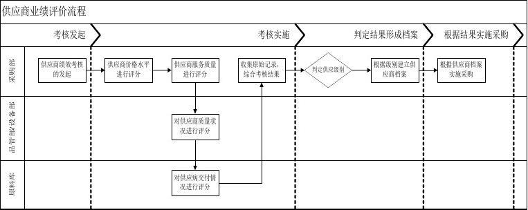 多晶硅仓单首次注册将放开 期现商询单热度提高